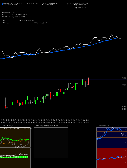 Chart Sec Red (83TCHF25_N6)  Technical (Analysis) Reports Sec Red [