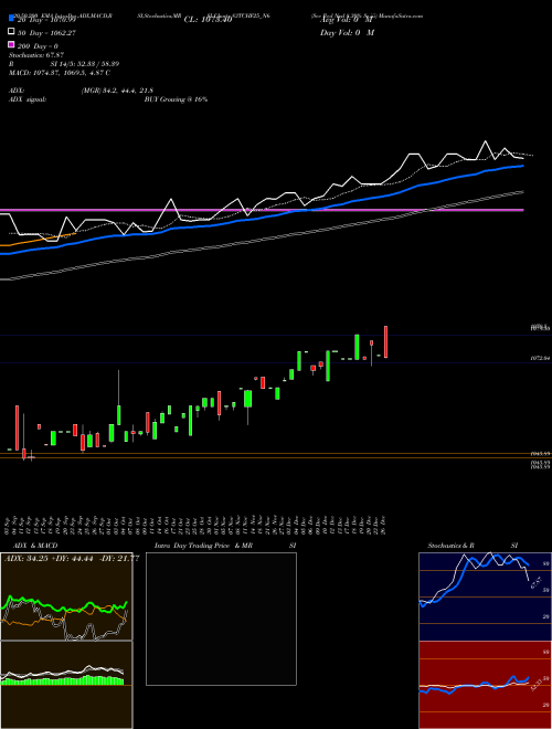 Sec Red Ncd 8.30% Sr.iii 83TCHF25_N6 Support Resistance charts Sec Red Ncd 8.30% Sr.iii 83TCHF25_N6 NSE
