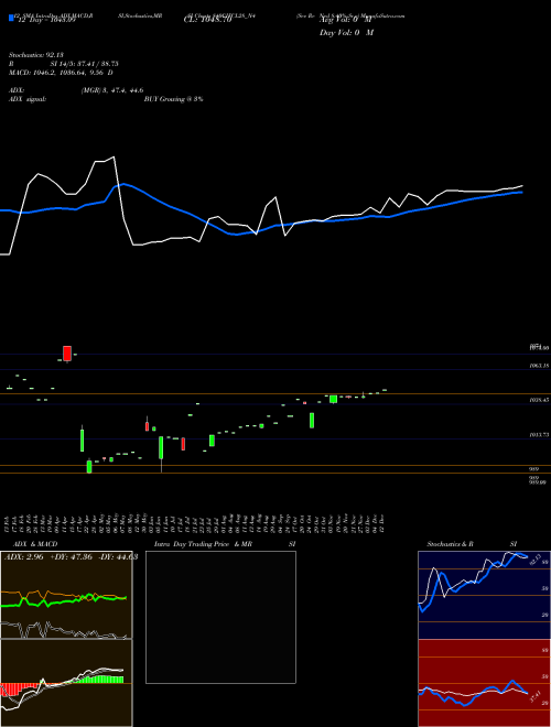 Chart Sec Re (840CIFCL28_N4)  Technical (Analysis) Reports Sec Re [