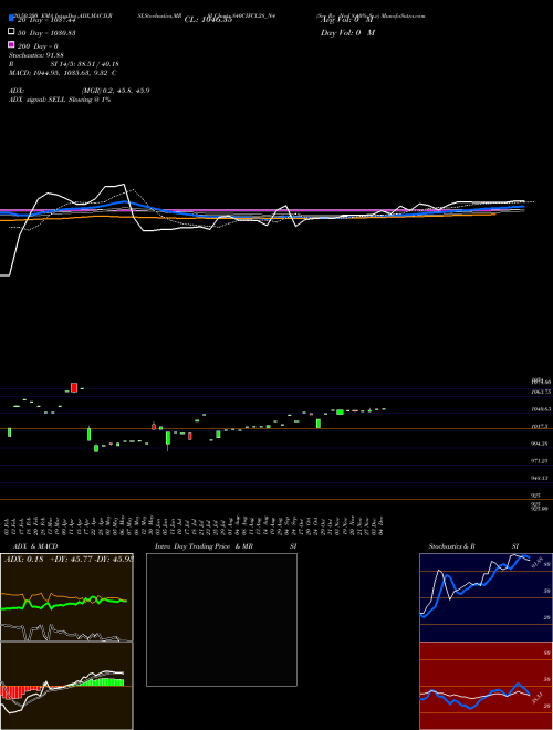 Sec Re Ncd 8.40% Sr.v 840CIFCL28_N4 Support Resistance charts Sec Re Ncd 8.40% Sr.v 840CIFCL28_N4 NSE