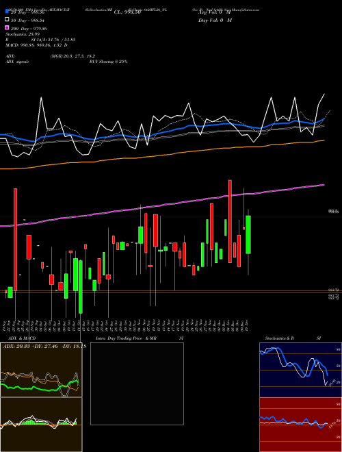 Sec Re Ncd 8.42% Sr.v 842IIFL26_NL Support Resistance charts Sec Re Ncd 8.42% Sr.v 842IIFL26_NL NSE