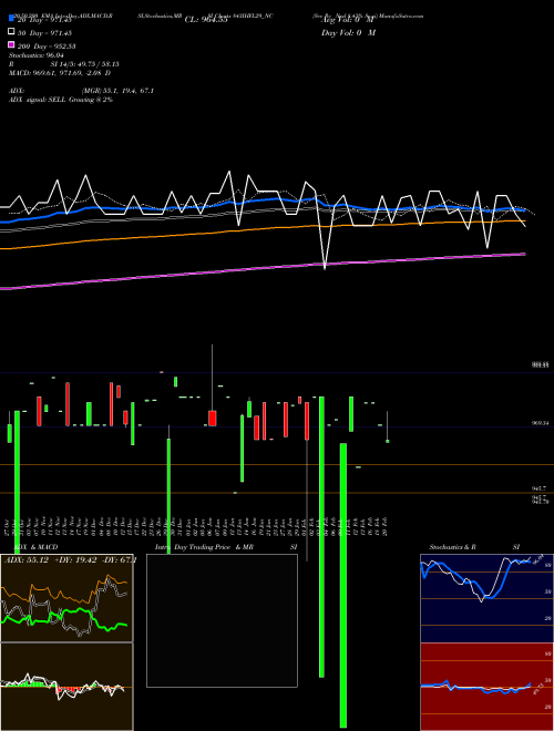 Sec Re Ncd 8.43% Sr.vi 843IHFL29_NC Support Resistance charts Sec Re Ncd 8.43% Sr.vi 843IHFL29_NC NSE