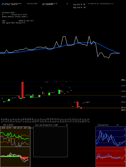 Chart Bond 8 (846REC28_N6)  Technical (Analysis) Reports Bond 8 [