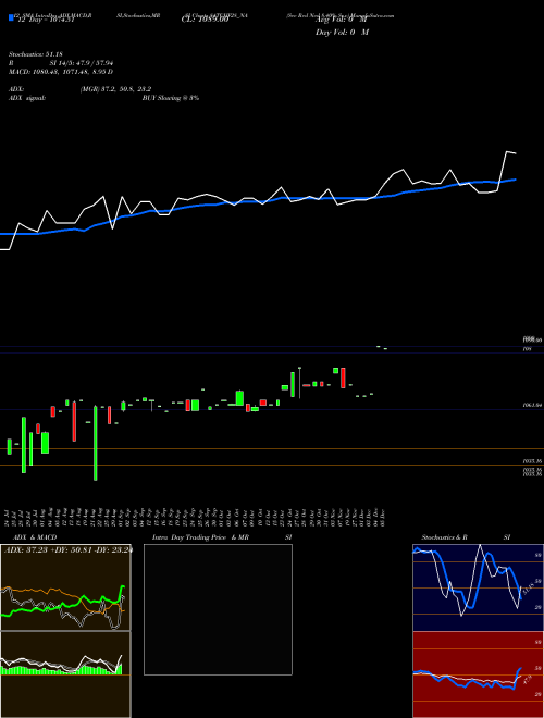Chart Sec Red (84TCHF28_NA)  Technical (Analysis) Reports Sec Red [