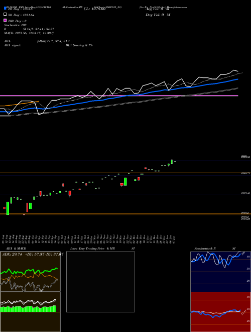 Sec Re Ncd 8.5% Sr.i 85IIFL25_NO Support Resistance charts Sec Re Ncd 8.5% Sr.i 85IIFL25_NO NSE