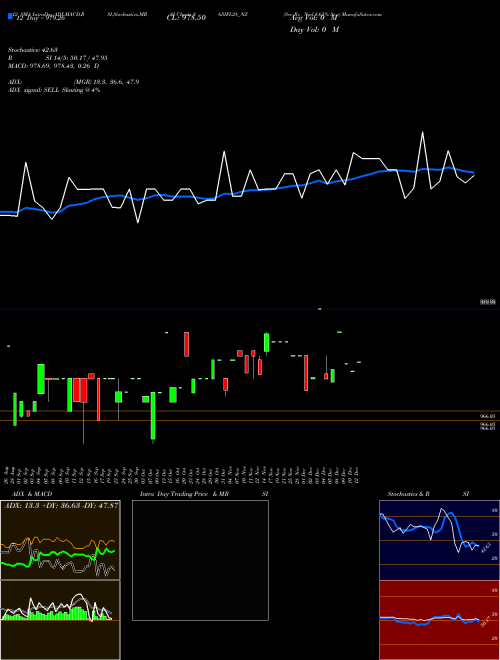 Chart Sec Re (865IFL28_NZ)  Technical (Analysis) Reports Sec Re [