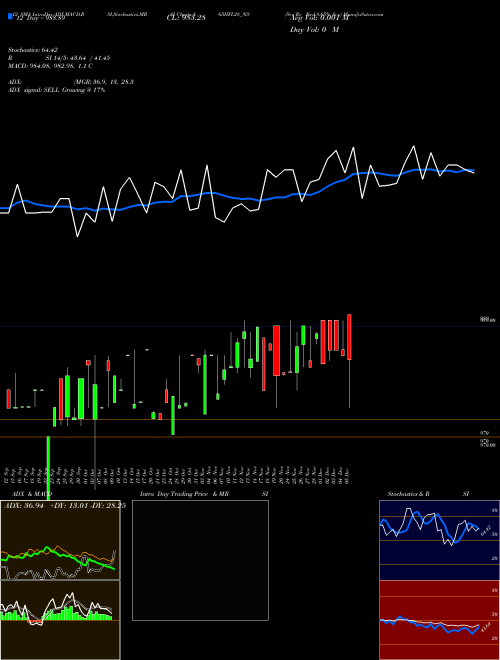 Chart Sec Re (865IIFL28_NS)  Technical (Analysis) Reports Sec Re [