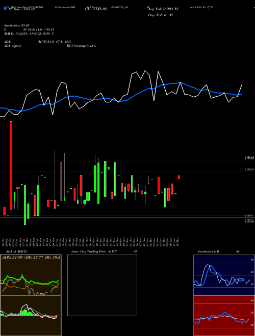 Chart Bond 8 (865IRFC29_NA)  Technical (Analysis) Reports Bond 8 [