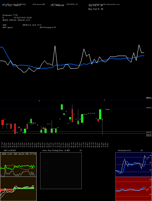 Chart Serencd8 65 (865TCAPS27_N8)  Technical (Analysis) Reports Serencd8 65 [