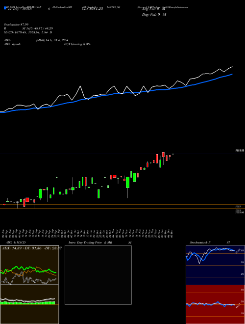 Chart Serencd 8 (86LTF24_NJ)  Technical (Analysis) Reports Serencd 8 [