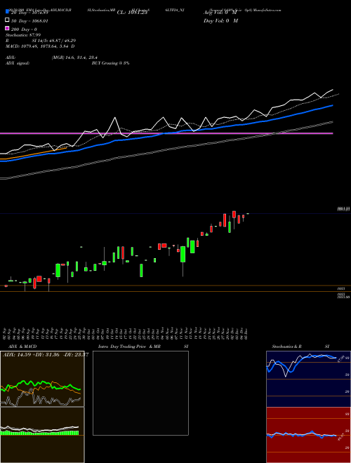 Serencd 8.60% Sr.iv Op8 86LTF24_NJ Support Resistance charts Serencd 8.60% Sr.iv Op8 86LTF24_NJ NSE