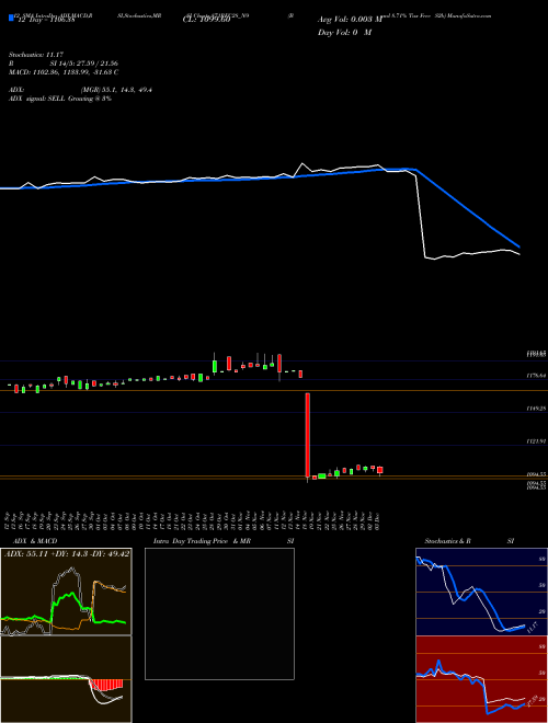 Chart Bond 8 (871REC28_N9)  Technical (Analysis) Reports Bond 8 [