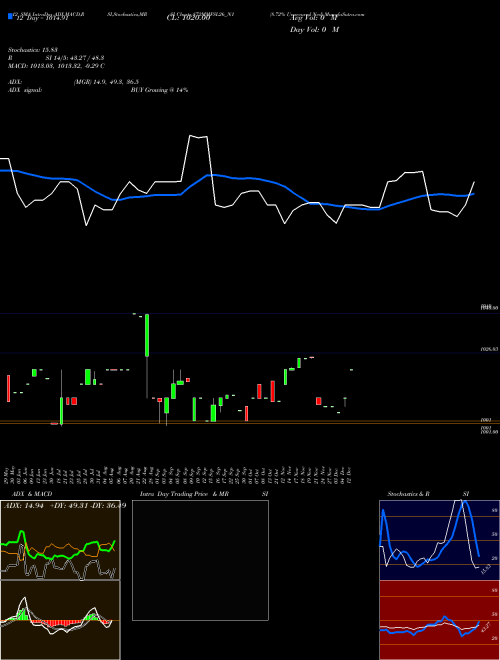 Chart 8 72 (872MMFSL26_N1)  Technical (Analysis) Reports 8 72 [