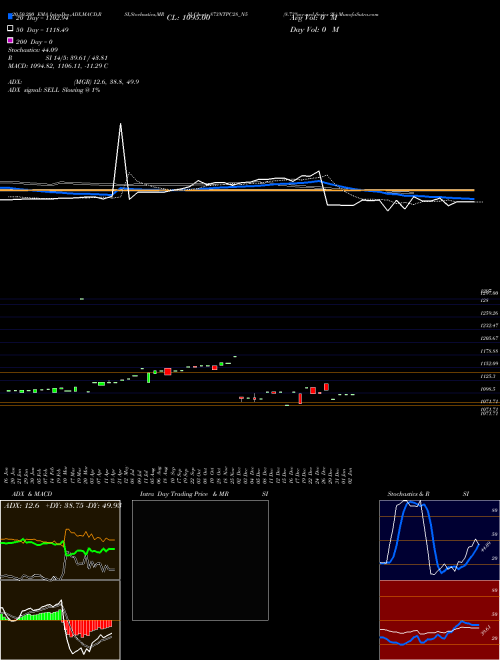 8.73%s-r-ncd Series 2b 873NTPC28_N5 Support Resistance charts 8.73%s-r-ncd Series 2b 873NTPC28_N5 NSE