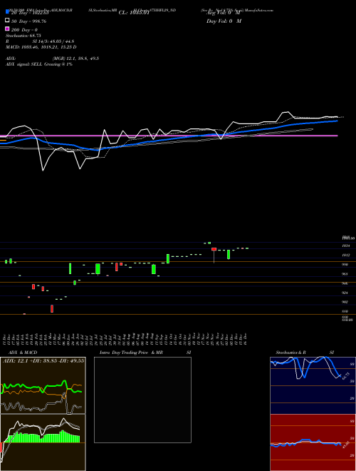 Sec Re Ncd 8.75% Sr.vii 875IHFL29_ND Support Resistance charts Sec Re Ncd 8.75% Sr.vii 875IHFL29_ND NSE