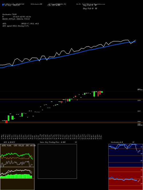 Chart Sec Re (875IIFL26A_NQ)  Technical (Analysis) Reports Sec Re [