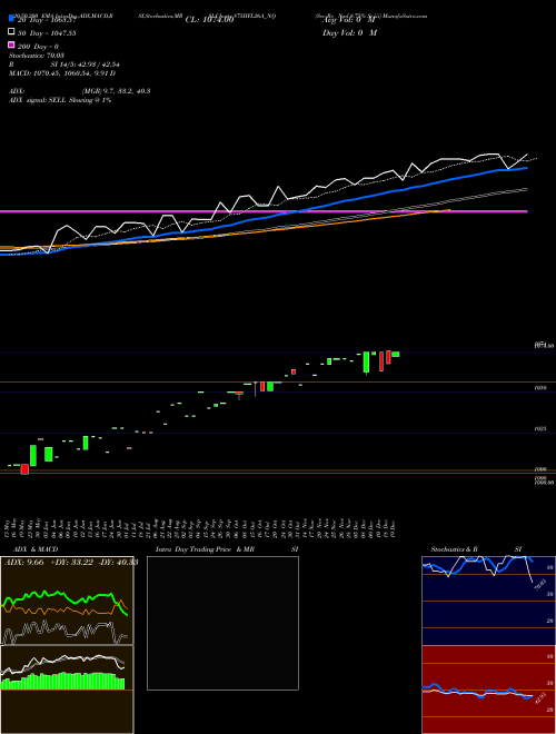 Sec Re Ncd 8.75% Sr.iii 875IIFL26A_NQ Support Resistance charts Sec Re Ncd 8.75% Sr.iii 875IIFL26A_NQ NSE