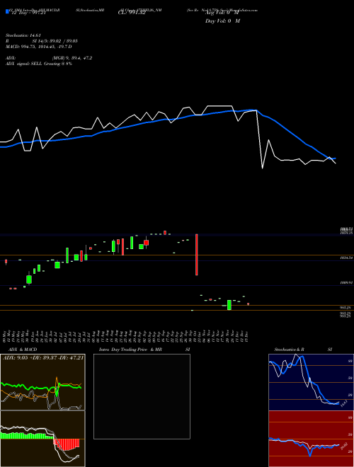 Chart Sec Re (875IIFL26_NM)  Technical (Analysis) Reports Sec Re [