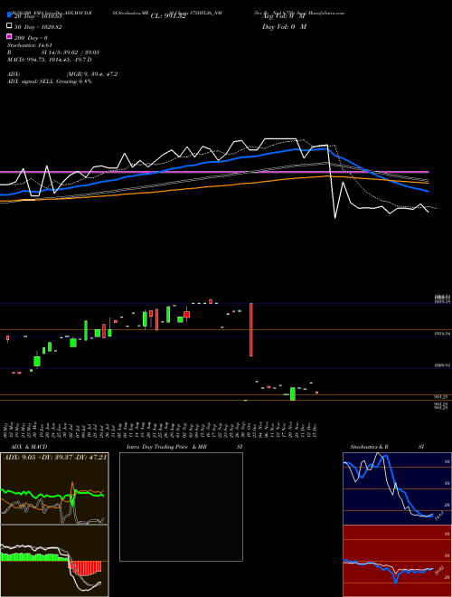 Sec Re Ncd 8.75% Sr.vi 875IIFL26_NM Support Resistance charts Sec Re Ncd 8.75% Sr.vi 875IIFL26_NM NSE