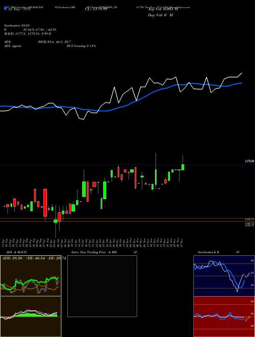 Chart 8 75 (875NHAI29_N6)  Technical (Analysis) Reports 8 75 [