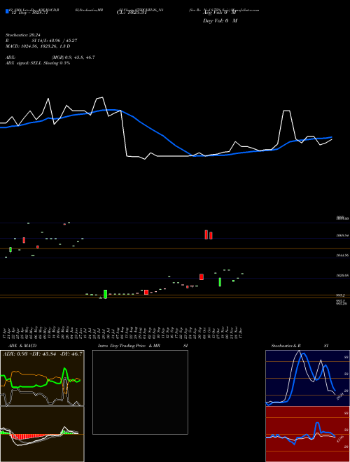 Chart Sec Re (875PCHFL26_N8)  Technical (Analysis) Reports Sec Re [
