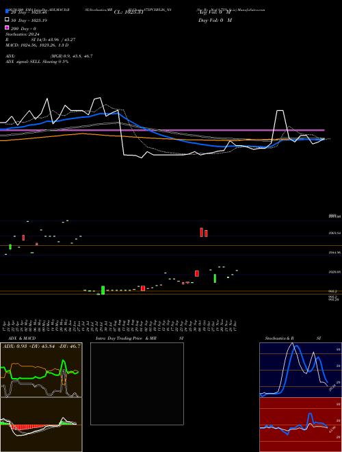 Sec Re Ncd 8.75% Sr.iv 875PCHFL26_N8 Support Resistance charts Sec Re Ncd 8.75% Sr.iv 875PCHFL26_N8 NSE