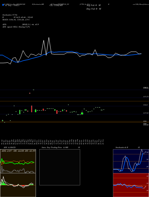Chart 8 79 (879NHPC28_N5)  Technical (Analysis) Reports 8 79 [