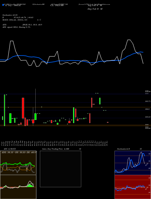 Chart Serencd 8 (87LTF27_NH)  Technical (Analysis) Reports Serencd 8 [