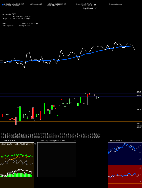 Chart Ireda 8 (880IREDA29_N5)  Technical (Analysis) Reports Ireda 8 [