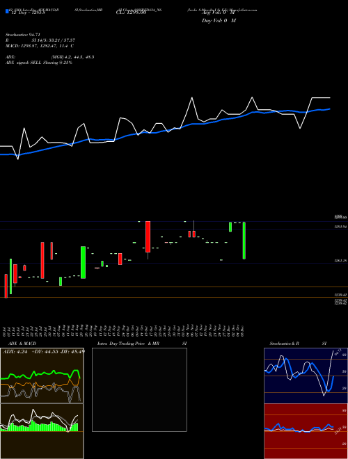 Chart Ireda 8 (880IREDA34_N6)  Technical (Analysis) Reports Ireda 8 [