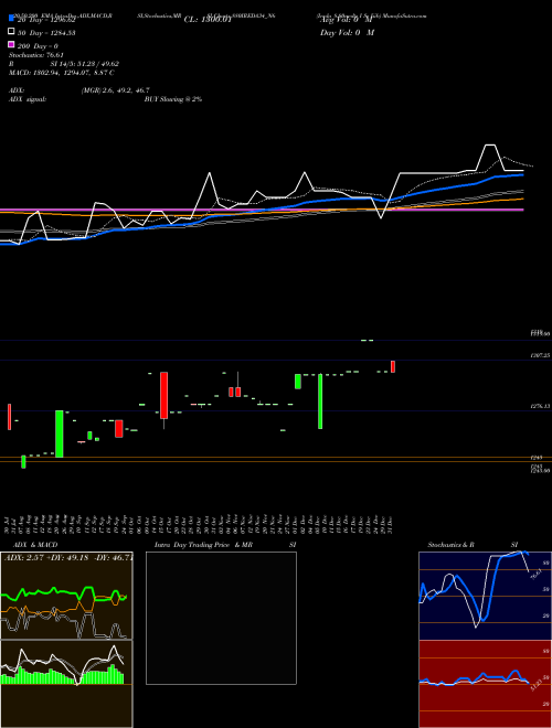 Ireda 8.80ncdtr I Sr Iiib 880IREDA34_N6 Support Resistance charts Ireda 8.80ncdtr I Sr Iiib 880IREDA34_N6 NSE