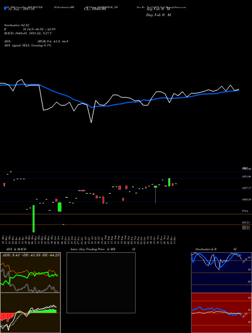 Chart Sec Re (885MOFSL26_N0)  Technical (Analysis) Reports Sec Re [