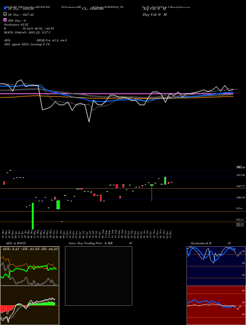 Sec Re Ncd 8.85% Sr I 885MOFSL26_N0 Support Resistance charts Sec Re Ncd 8.85% Sr I 885MOFSL26_N0 NSE