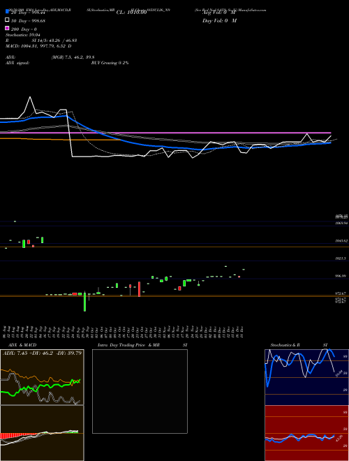 Sec Red Ncd 8.85% Sr. Vi 885SCL26_N9 Support Resistance charts Sec Red Ncd 8.85% Sr. Vi 885SCL26_N9 NSE