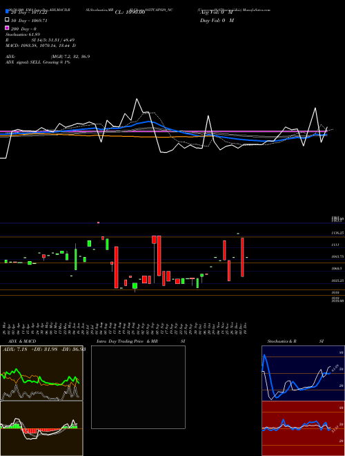 Unserencd8.85%srivciii&iv 885TCAPS29_NC Support Resistance charts Unserencd8.85%srivciii&iv 885TCAPS29_NC NSE