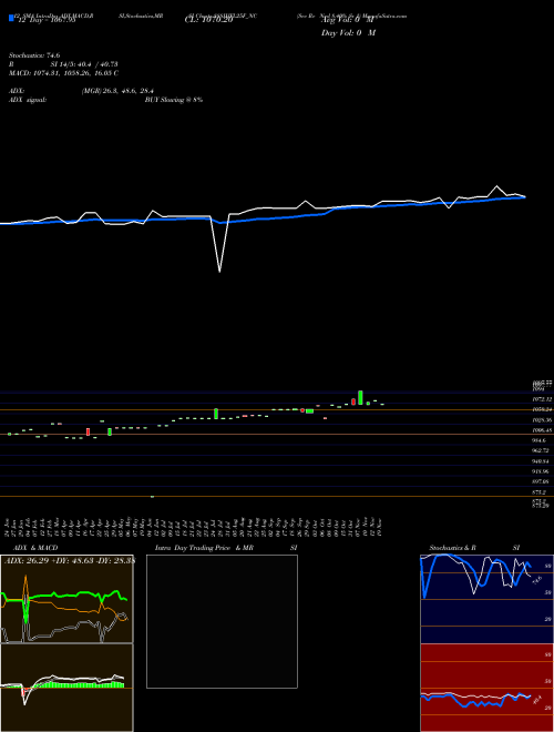 Chart Sec Re (888IHFL25F_NC)  Technical (Analysis) Reports Sec Re [