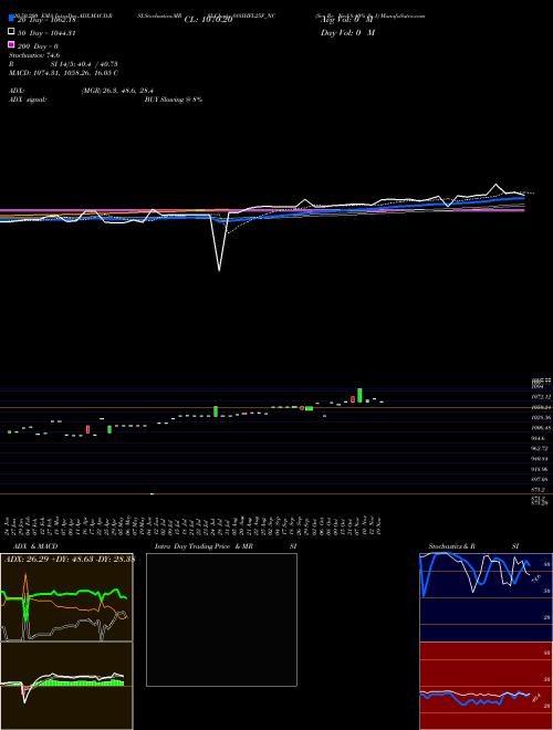 Sec Re Ncd 8.40% Sr 1 888IHFL25F_NC Support Resistance charts Sec Re Ncd 8.40% Sr 1 888IHFL25F_NC NSE