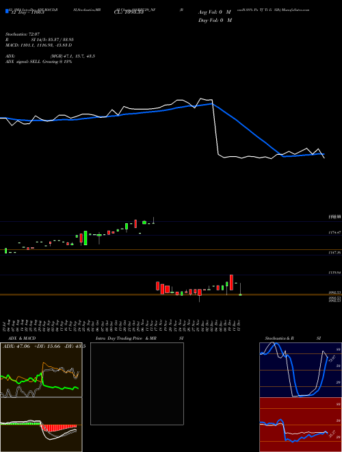 Chart Bond8 88 (888REC29_NF)  Technical (Analysis) Reports Bond8 88 [