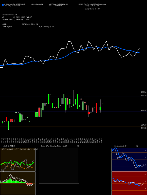 Chart 8 91 (891IIFCL34_N4)  Technical (Analysis) Reports 8 91 [