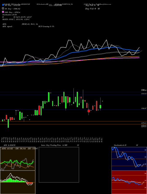 8.91% Tax Free Ncd 891IIFCL34_N4 Support Resistance charts 8.91% Tax Free Ncd 891IIFCL34_N4 NSE