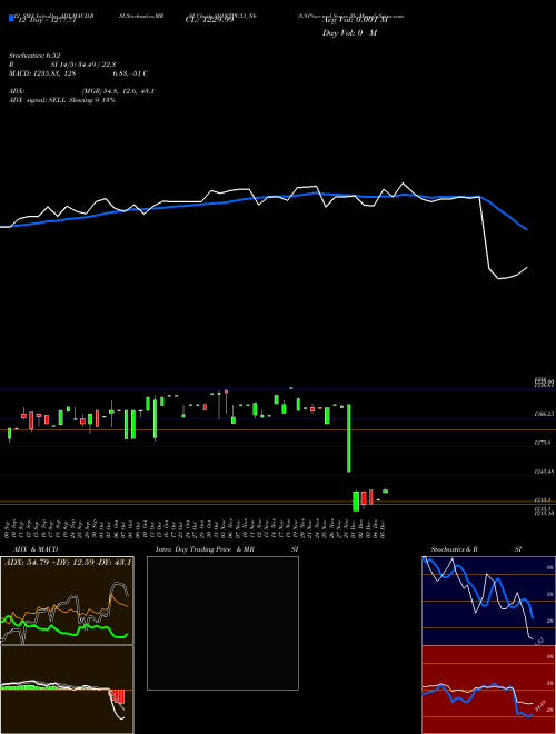 Chart 8 91 (891NTPC33_N6)  Technical (Analysis) Reports 8 91 [