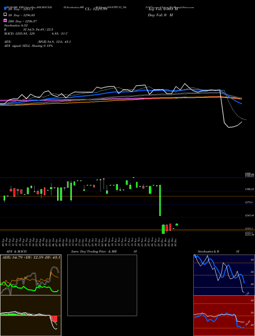 8.91%s-r-ncd Series 3b 891NTPC33_N6 Support Resistance charts 8.91%s-r-ncd Series 3b 891NTPC33_N6 NSE