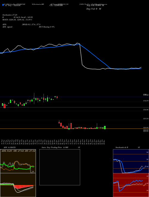 Chart 8 92 (892PFCL33_N8)  Technical (Analysis) Reports 8 92 [