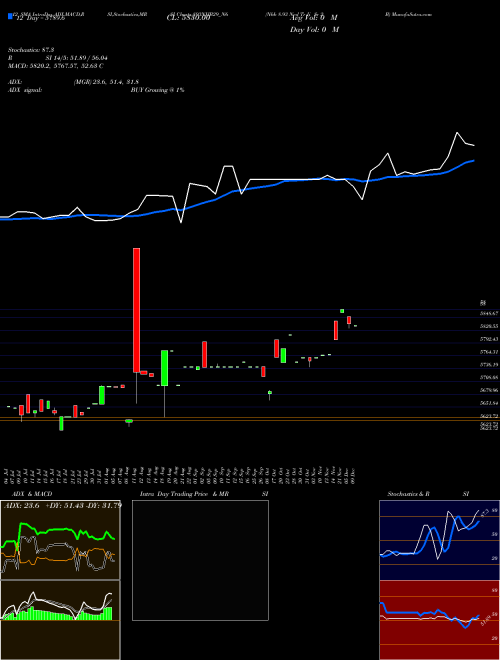 Chart Nhb 8 (893NHB29_N6)  Technical (Analysis) Reports Nhb 8 [