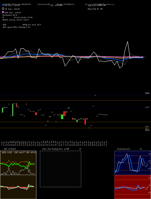 Goi Loan 8.97% 2030 897GS2030_GS Support Resistance charts Goi Loan 8.97% 2030 897GS2030_GS NSE