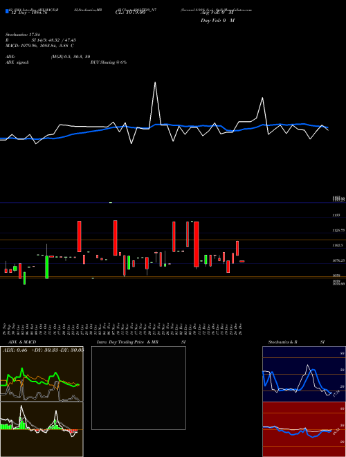 Chart Serencd 8 (898LTF29_N7)  Technical (Analysis) Reports Serencd 8 [