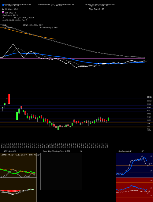 8k Miles Soft Serv Ltd 8KMILES_BE Support Resistance charts 8k Miles Soft Serv Ltd 8KMILES_BE NSE