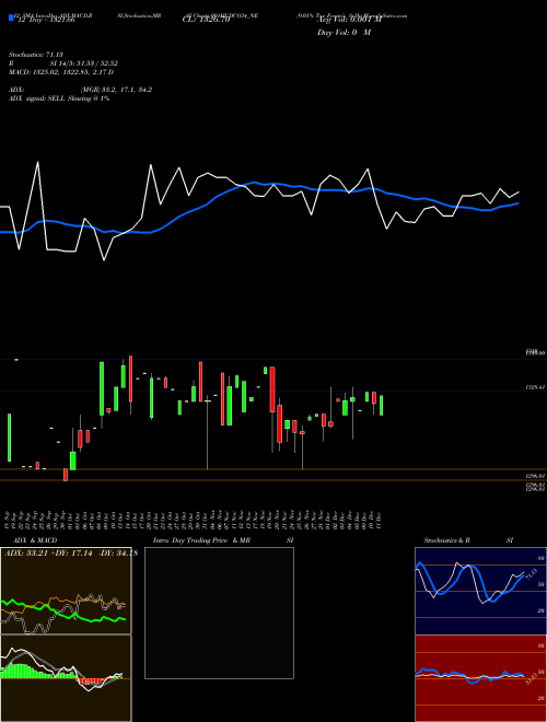 Chart 9 01 (901HUDCO34_NE)  Technical (Analysis) Reports 9 01 [