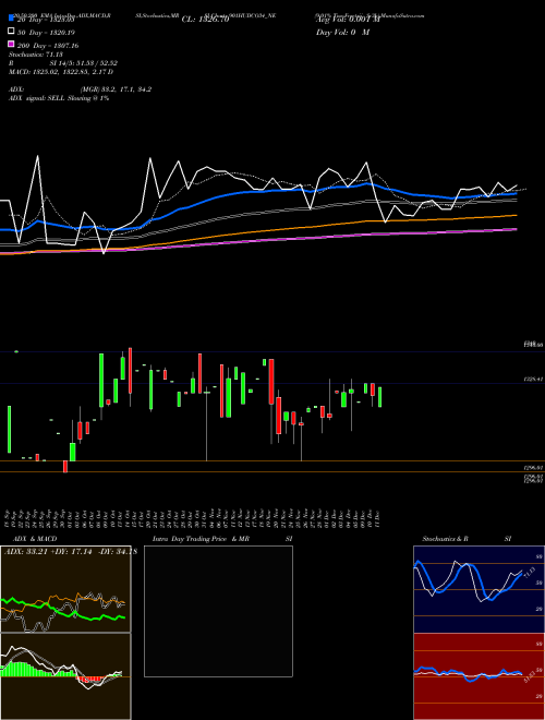 9.01% Tax Freetrii Sr3b 901HUDCO34_NE Support Resistance charts 9.01% Tax Freetrii Sr3b 901HUDCO34_NE NSE