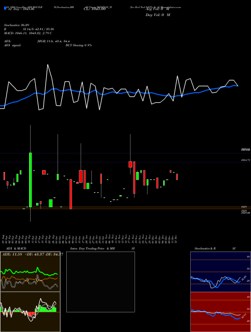 Chart Sec Red (903SFL28_YI)  Technical (Analysis) Reports Sec Red [